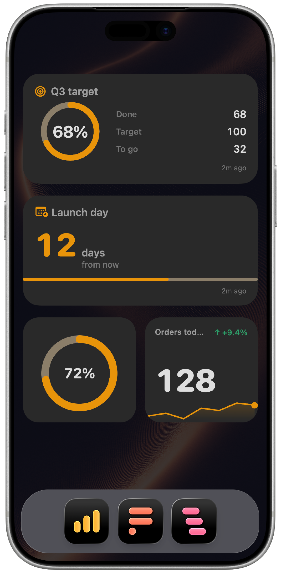 Four Air Gist on an iPhone Home Screen: a Q3 target ring at 68 percent, a Launch day countdown reading 12 days, a 72 percent progress ring, and today's orders at 128.